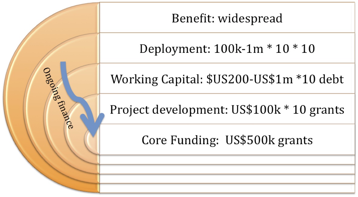 Financial leverage diagram